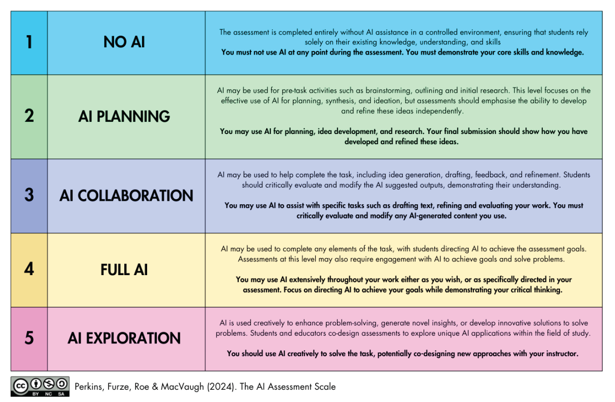 The AI Assessment Scale The AI Assessment Scale
