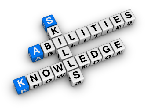 Knowledge Skills Abilities scrabble words